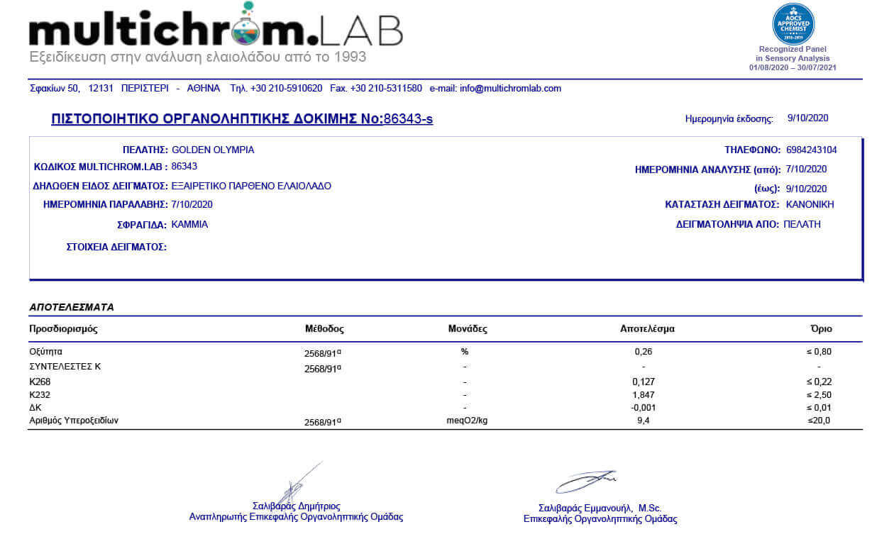 Chemical testing